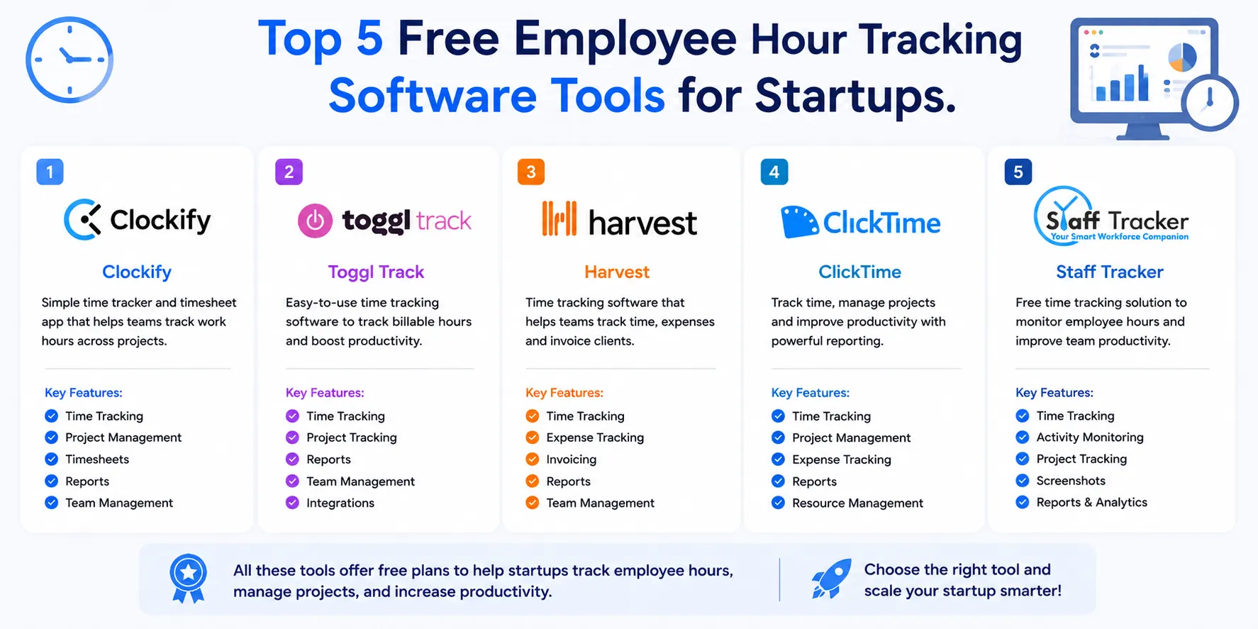 Top 5 Free Employee Hour Tracking Software Tools for Startups