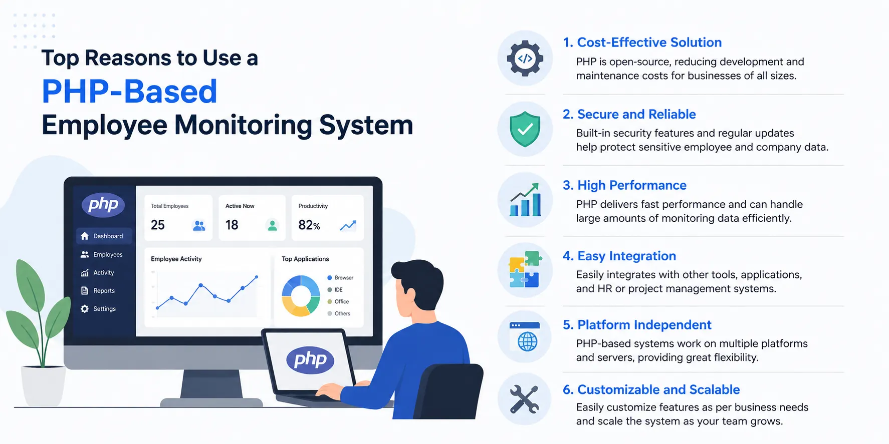 Top Reasons to Use a PHP-Based Employee Monitoring System