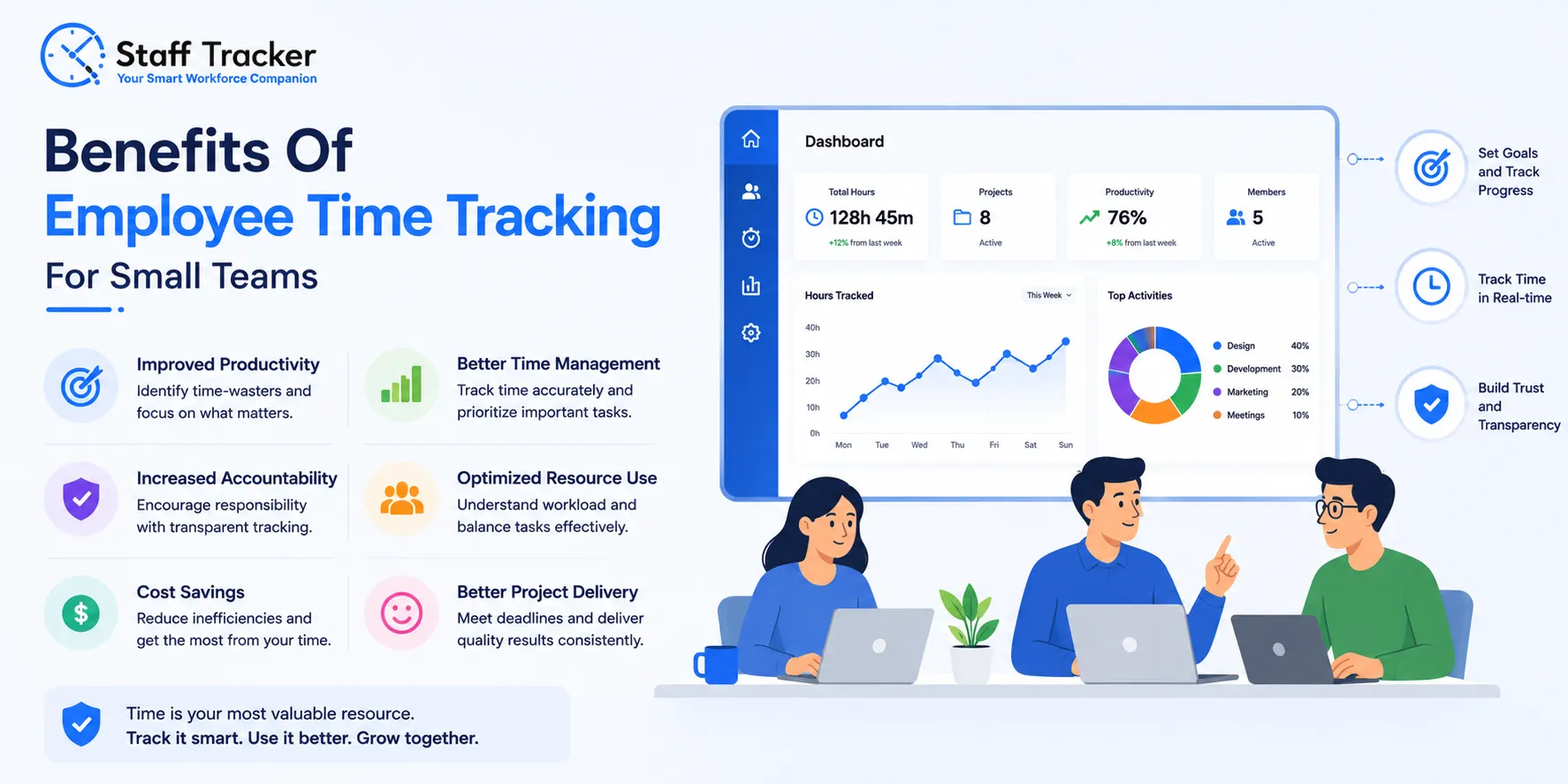 Benefits Of Employee Time Tracking For Small Teams