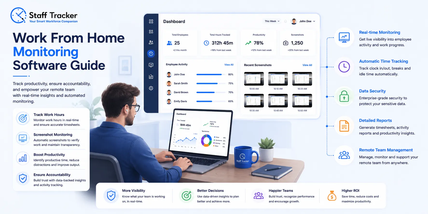Work From Home Monitoring Software: A Complete Guide For Modern Businesses