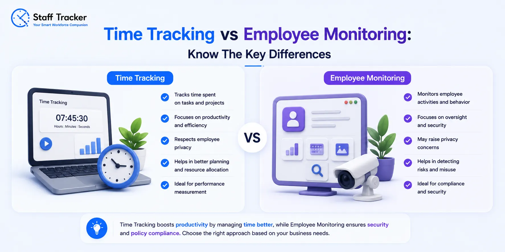 Time Tracking vs Employee Monitoring: Know The Key Differences