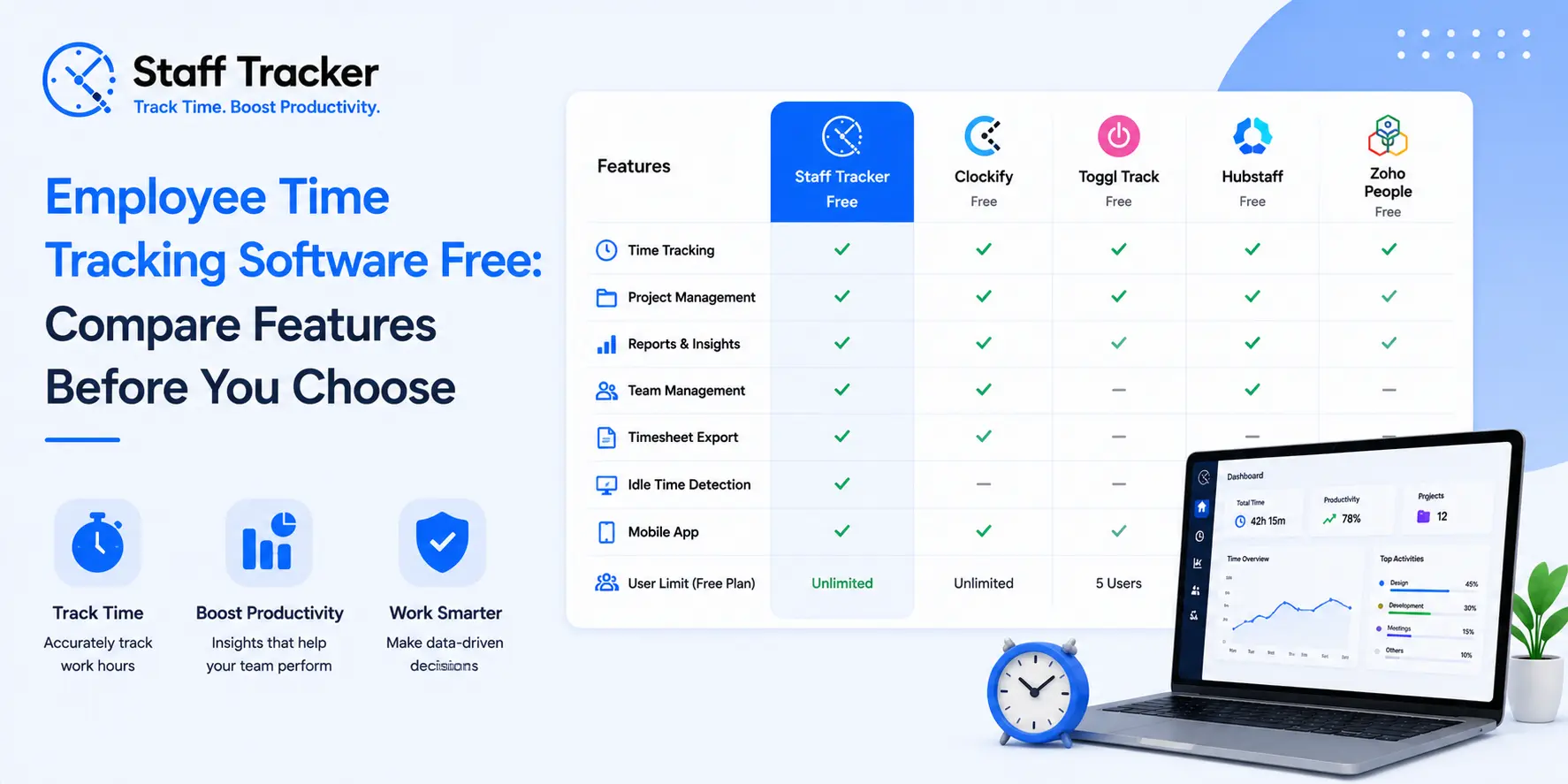 Employee Time Tracking Software Free: Compare Features Before You Choose